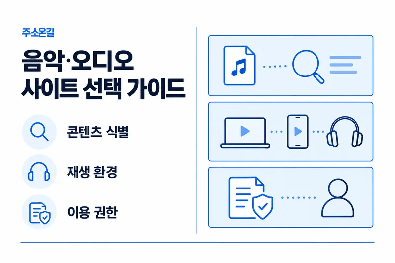 주소온길 음악·오디오 선택 기준: 콘텐츠 식별, 재생 환경, 이용 권한
