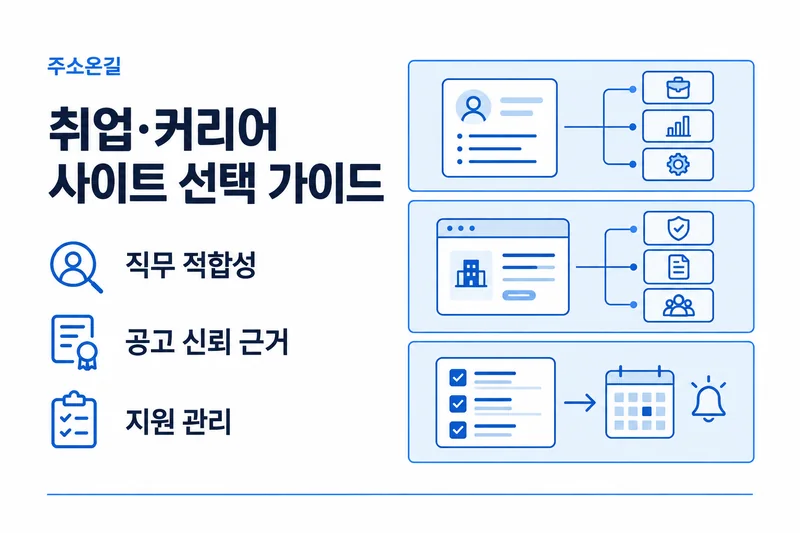 주소온길 취업·커리어 선택 기준: 직무 적합성, 공고 신뢰 근거, 지원 관리