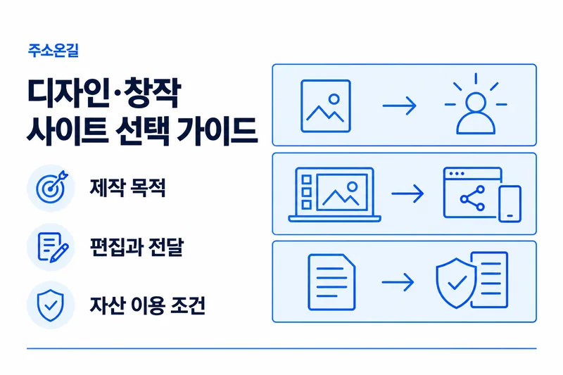 주소온길 디자인·창작 선택 기준: 제작 목적, 편집과 전달, 자산 이용 조건
