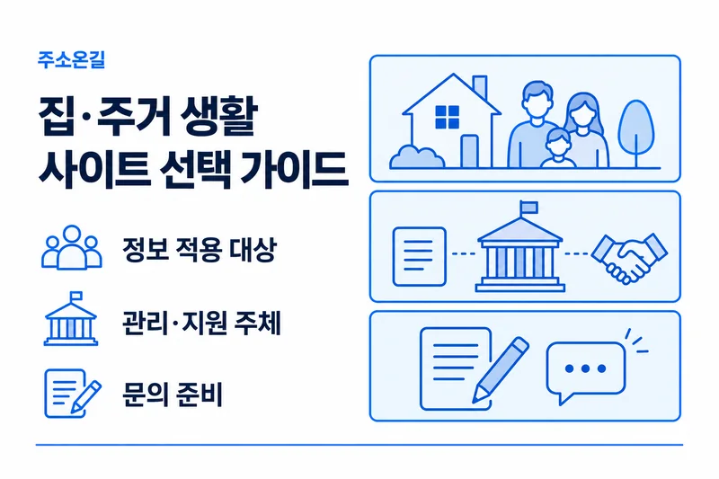 주소온길 집·주거 생활 선택 기준: 정보 적용 대상, 관리·지원 주체, 문의 준비