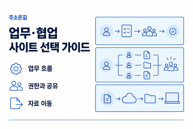 주소온길 업무·협업 선택 기준: 업무 흐름, 권한과 공유, 자료 이동