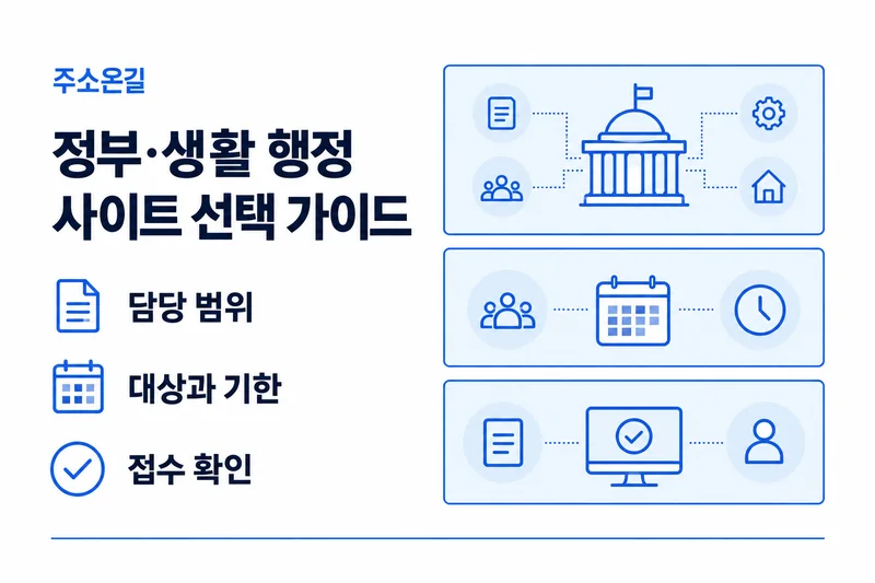 주소온길 정부·생활 행정 선택 기준: 담당 범위, 대상과 기한, 접수 확인