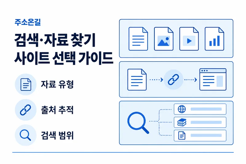 주소온길 검색·자료 찾기 선택 기준: 자료 유형, 출처 추적, 검색 범위