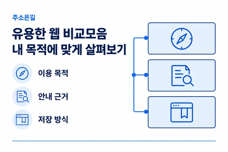 주소온길 웹 비교 가이드: 이용 목적, 안내 근거, 저장 방식